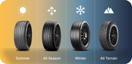tires