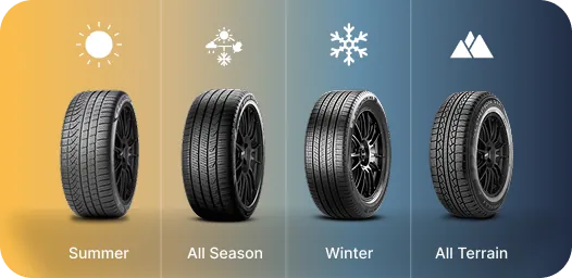 buy tires for Summer, Winter, All Terrain
