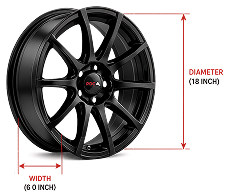 Select the Right Wheel Diameter & Width
